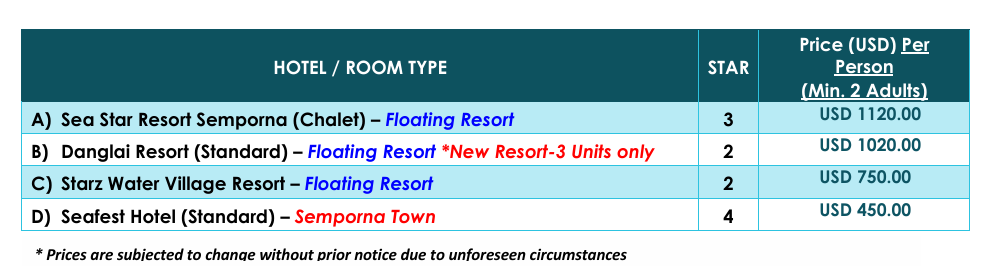 4 DAYS 3 NIGHTS SEMPORNA ISLAND HOPING PACKAGE Price List